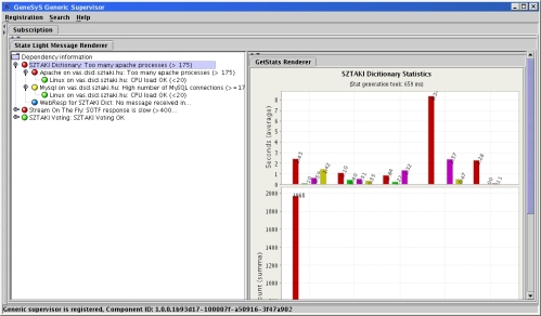 Web Servers Monitoring screenshot with the Generic Supervisor Console and the Agent Dependency plugin